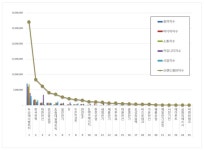 [이넷뉴스 브랜드평판] 두산에너빌리티, 전력설비 상장기업 9월 1위···한전·대한전선 뒤이어