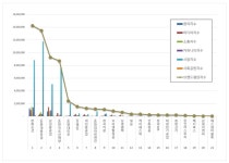 [브랜드평판] 한화오션, 조선 상장기업 10월 1위···HD현대중공업·삼성중공업 상위권