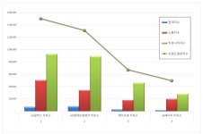 [이넷뉴스 브랜드평판] GS칼텍스, 주유소 브랜드평판 10월 1위···HD현대오일뱅크·에쓰오일 뒤이어