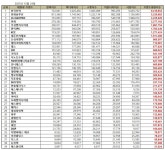 에스미디어솔루션지점 | [이넷뉴스 브랜드평판] 한전, 태양광에너지 상장기업 10월 1위···한화솔루션·LS ELECTRIC 뒤이어