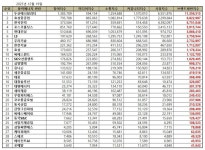 [이넷뉴스 브랜드평판] 두산에너빌리티, 풍력에너지 상장기업 12월 1위···효성중공업·한전 뒤이어