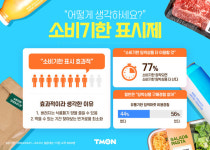 티몬, 응답자 80% 소비기한 표시제 긍정...리퍼임박마켓 상시 전문관으로 리뉴얼