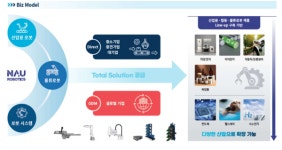 나우로보틱스, 24일 공모주 청약...증권가 분석은?