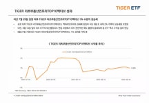 "과세 부담 줄인 'TIGER 리츠부동산인프라TOP10액티브 ETF', 매월 안정적 균등 분배"