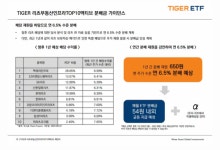 "과세 부담 줄인 'TIGER 리츠부동산인프라TOP10액티브 ETF', 매월 안정적 균등 분배"