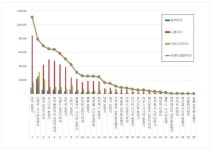 포낙 보청기, 2월 시니어 제품 브랜드평판 1위…뉴케어 시니어영양식·정성 성인기저귀 뒤이어