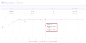 [주간 게임 순위] 솔: 인첸트 구글 매출 1위 수성…PC방 발로란트 전체 2위 주목