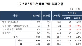 [릴레이인터뷰⑨] 윤양수 대표 스틸리온, 차세대 컬러프린트 기술에 집중 투자