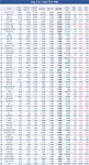 [건설株 UP&DOWN] KD 상한가...자이에스엔디 7.3% 한미글로벌 7.1% 상승