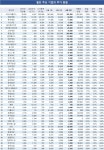 화인브릿지주 | [철강株 UP&DOWN] 삼현철강 6.2% 상승…화인베스틸 6.1% 동일철강 4.0%