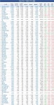 [건설株 UP&DOWN] 이엔코퍼레이션 14.4% 상승…KT서브마린 8.7% 동신건설 8.0%
