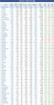 [건설株 UP&DOWN] 국보디자인 3.2% 상승…금화피에스시 2% KT서브마린 1.4%