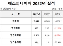 에스피네이처, 4월 레미콘사업 분할…환경자원부문 역점