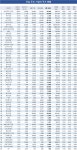 [건설株 UP&DOWN] 삼부토건 13.4% 급락 vs 동신건설 5.1% 상승