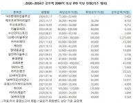 [이경주의 IPO] HD현대마린솔루션 상초 불문율 깰까