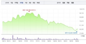 IEN한창, IPO 적기 날렸나