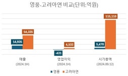 페이코_엑심베이_케이알파트너스 | MBK파트너스, 고려아연 엑시트 전략은