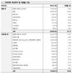 페이코_엑심베이_케이알파트너스 | MBK파트너스, 고려아연 엑시트 전략은
