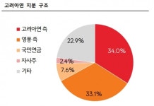 페이코_엑심베이_케이알파트너스 | MBK파트너스, 고려아연 엑시트 전략은