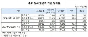 페이코_엑심베이_케이알파트너스 | MBK파트너스, 고려아연 엑시트 전략은
