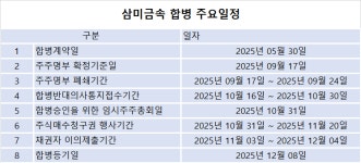 삼미금속, 코스닥 이전 상장 추진…사업 확장 본격화