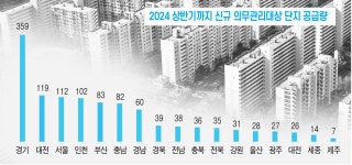 진주상가관리사무소(관리인) | 관리소장 새 자리, 향후 2년간 1200개! 주택관리사 신규 공급은?