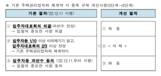 기존 주택관리업자와 재계약 땐 중복규제 완화