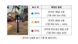 우리 아파트 전자파는 얼마나? 측정 신호등 개발