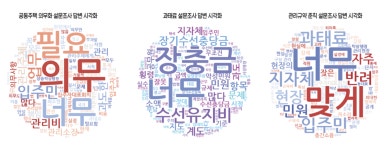 [기획] 너무 과도 의무에 주택관리사는 괴롭다
