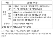 2024년도 집합건물 회계감사 Q&A [배진호의 아파트 회계 및 세무 - 241]