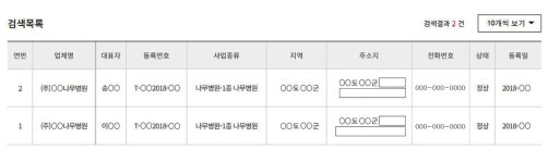 내 주변의 나무병원 어떻게 찾나