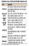 인테리어공사 알아서 하겠지 금물…관리소 점검할 건 해야