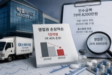 박셀바이오, 79억 들여 인수한 에스에이치팜 영업권 40% 손상…직접 원인은 끝내 비공개
