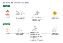 희귀질환, 환자맞춤형 치료제 개발 가능해졌다
