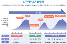 [IPO] 아이엠비디엑스, 국내 유일 암 전주기 진단 플랫폼으로 세계 시장 도전