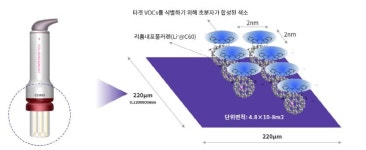 씨디바이오, 암 조기진단 위한 혁신 기술 개발∙∙∙올해 IPO 준비 돌입