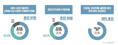 청뇌한의원-메디아이플러스, 글로벌 임상시험 시장 진출 위한 MOU 체결
