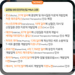 [카드뉴스] 2023년 글로벌 바이오의약산업 M&A 핵심 키워드는?
