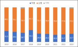 [밸류업 바이오] 제일약품, 신약 개발 제일을 실현할 수 있는 리더십 보여줘야…