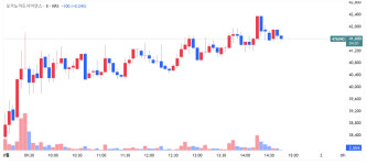 [특징주] 오가노이드사이언스 주가 강세…장중 급등세