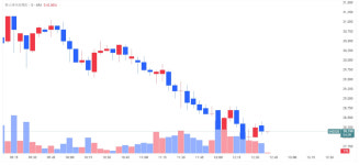 한스바이오메드…셀르디엠 모멘텀 둔화세