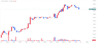 [특징주]에스바이오메딕스, 12%대 급등