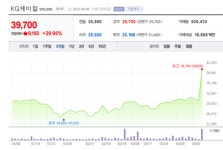 시동 소리만 요란한 쌍용차 관련주 [뉴스톡 웰스톡]