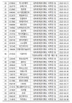 코스닥 투자주의 환기종목 60곳 명단