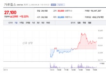 바이든 방한에도 활짝 웃지 못한 가온칩스·삼성전자 주가 [뉴스톡 웰스톡]