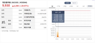 수동점기아오토큐，재원태양광발전소 | '태양광 관련주' 에스에너지 "생큐, 조 바이든" [뉴스톡 웰스톡]
