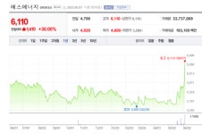 수동점기아오토큐，재원태양광발전소 | '태양광 관련주' 에스에너지 "생큐, 조 바이든" [뉴스톡 웰스톡]