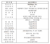 상장기념 무색한 모비데이즈, 소주 관련주 삼화왕관은 상한가 [뉴스톡 웰스톡]