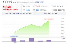 로보라이드 자율주행 관련주 모트렉스 달려 [뉴스톡 웰스톡]
