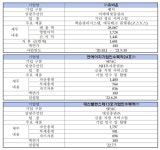 프리닉스·티에프이·유비온 등 7곳 상장